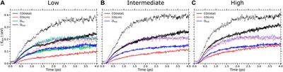 Disentangling the role of electrons and phonons in the photoinduced CO desorption and CO oxidation on (O,CO)-Ru(0001)